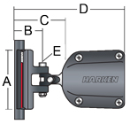 Harken System A CB Cars