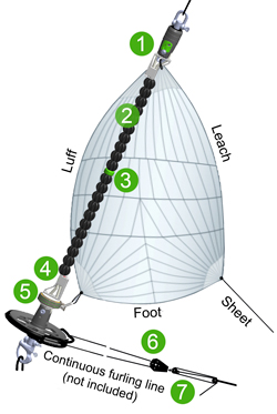 Profurl SPINEX top down furler Profurl SPIN 2.5 furler