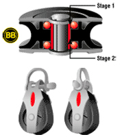 Ronstan RF20312 Series 20 BB Triple Becket Block Ronstan Series 20 Ball Bearing Blocks