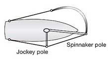 Seldén Jockey Pole Kits