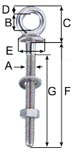 Wichard Eyes Bolts