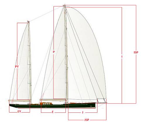 sailboat rig measurements